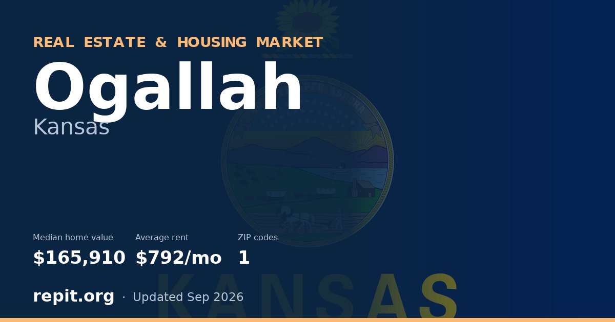 Ogallah, KS real estate and housing market — median home value $165,910, average rent $792/mo, 1 ZIP code