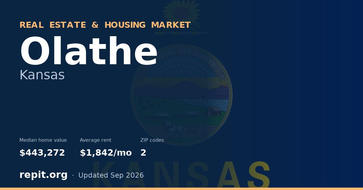 Olathe, KS real estate and housing market — median home value $443,272, average rent $1,842/mo, 2 ZIP codes