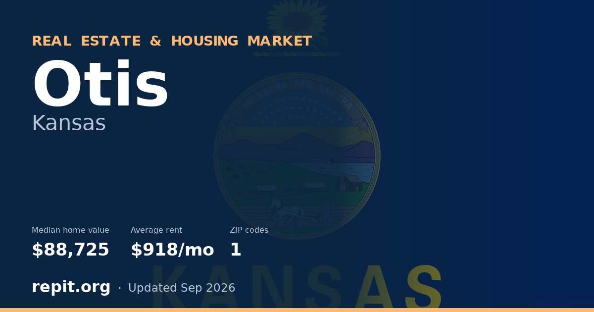 Otis, KS real estate and housing market — median home value $88,725, average rent $918/mo, 1 ZIP code