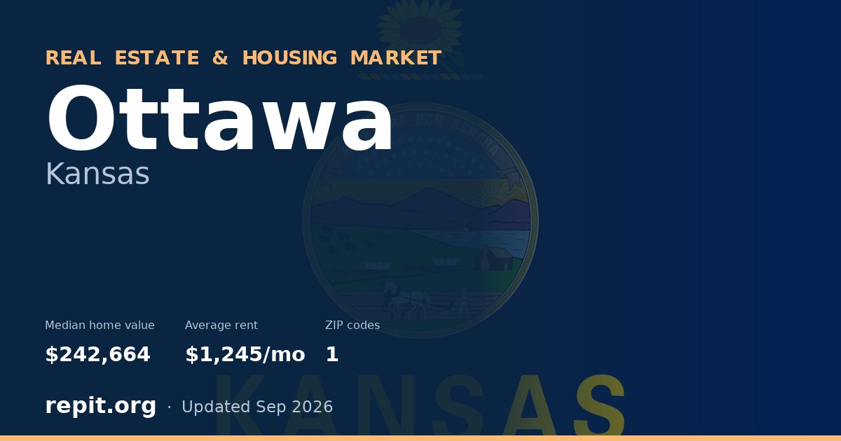 Ottawa, KS real estate and housing market — median home value $242,664, average rent $1,245/mo, 1 ZIP code