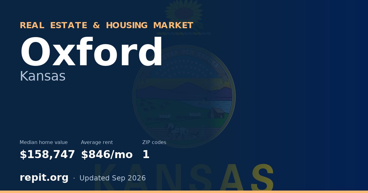 Oxford, KS real estate and housing market — median home value $158,747, average rent $846/mo, 1 ZIP code