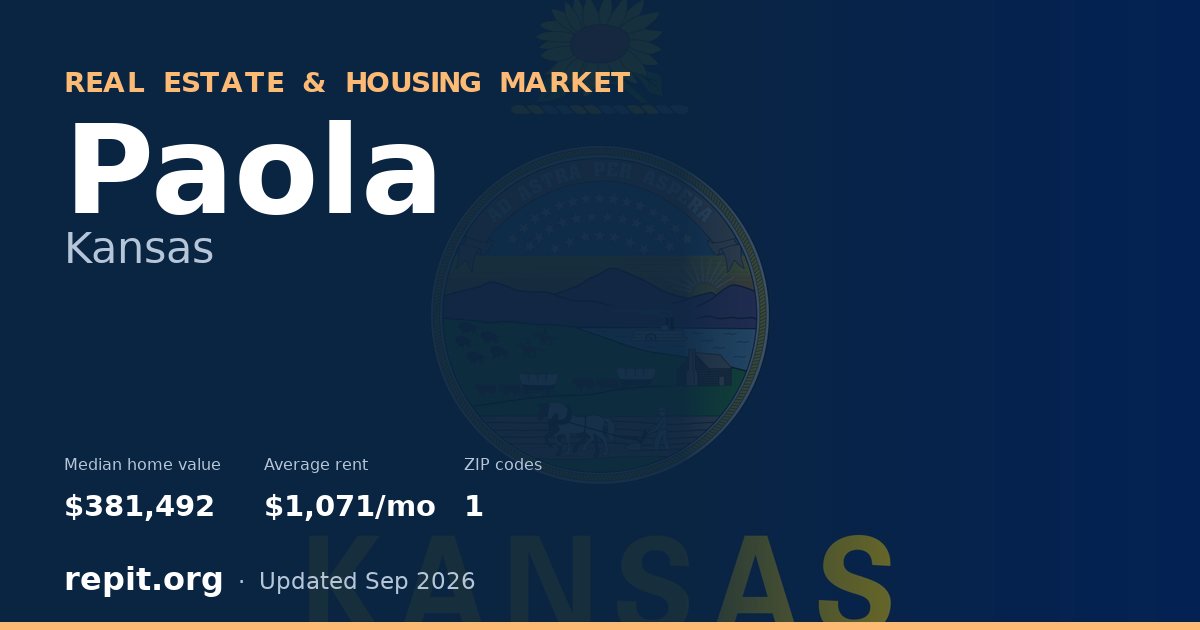 Paola, KS real estate and housing market — median home value $381,492, average rent $1,071/mo, 1 ZIP code