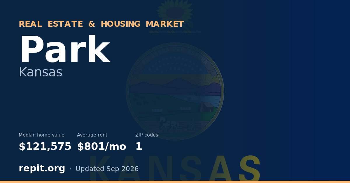 Park, KS real estate and housing market — median home value $121,575, average rent $801/mo, 1 ZIP code