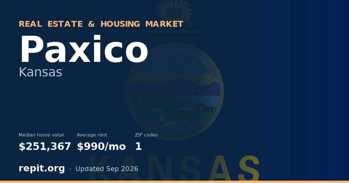 Paxico, KS real estate and housing market — median home value $251,367, average rent $990/mo, 1 ZIP code