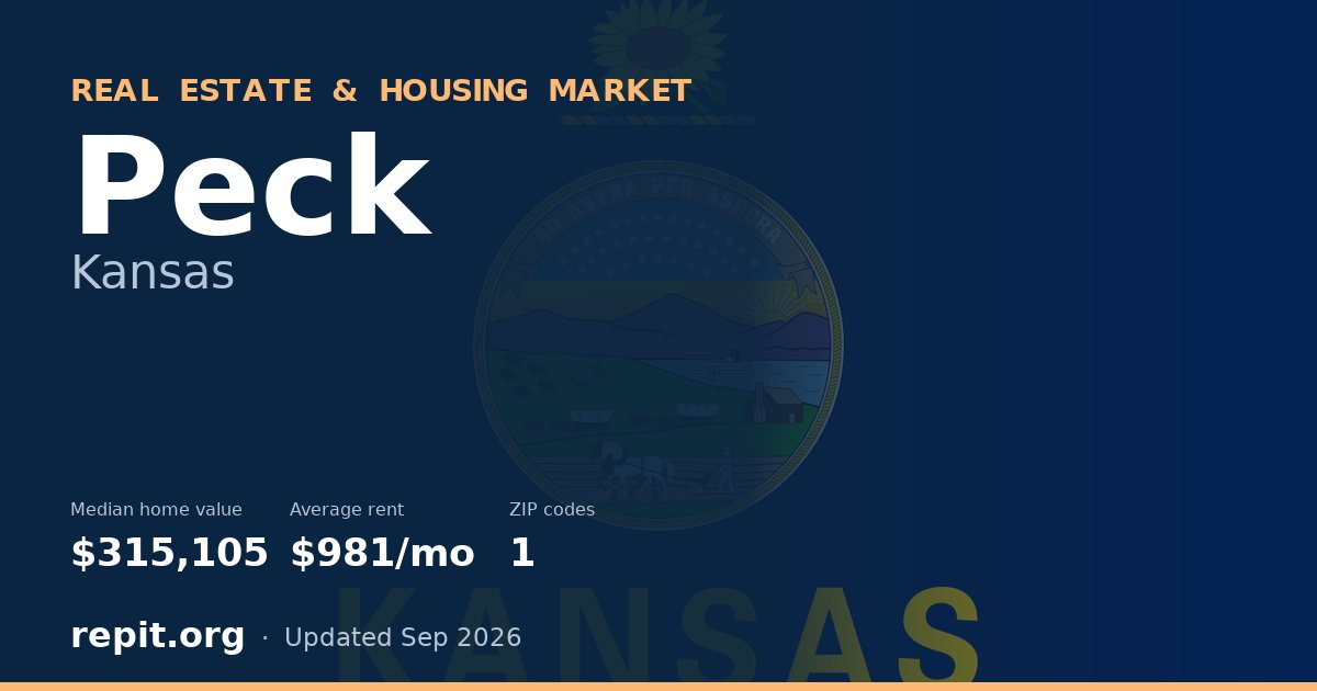 Peck, KS real estate and housing market — median home value $315,105, average rent $981/mo, 1 ZIP code