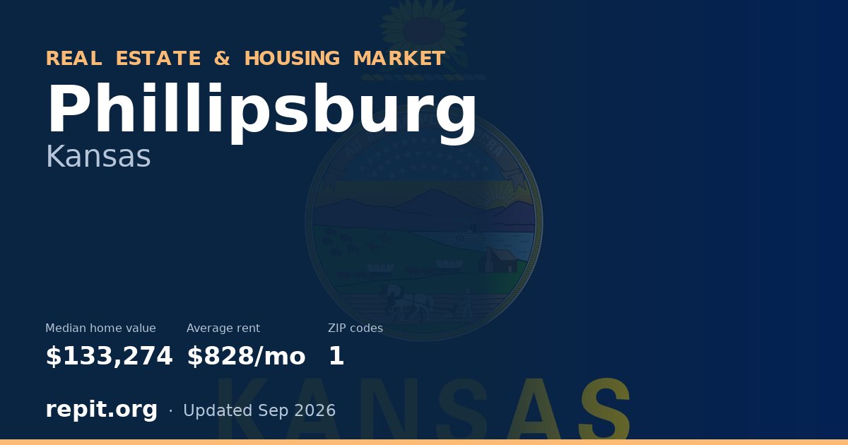 Phillipsburg, KS real estate and housing market — median home value $133,274, average rent $828/mo, 1 ZIP code