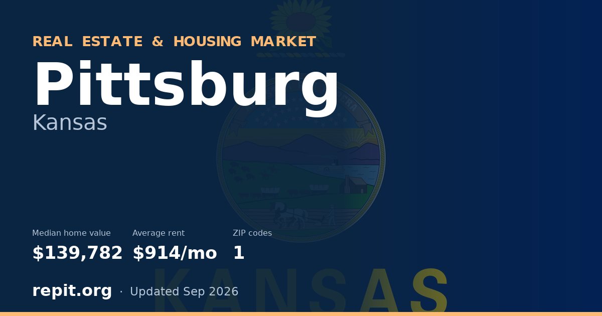 Pittsburg, KS real estate and housing market — median home value $139,782, average rent $914/mo, 1 ZIP code