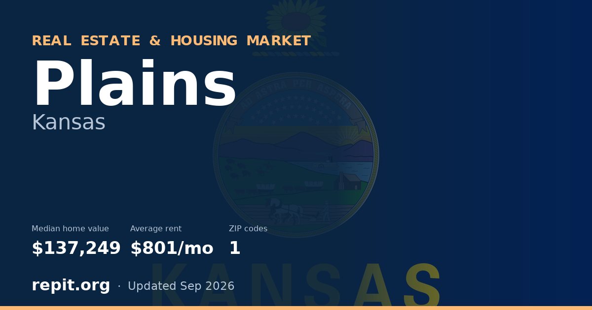 Plains, KS real estate and housing market — median home value $137,249, average rent $801/mo, 1 ZIP code