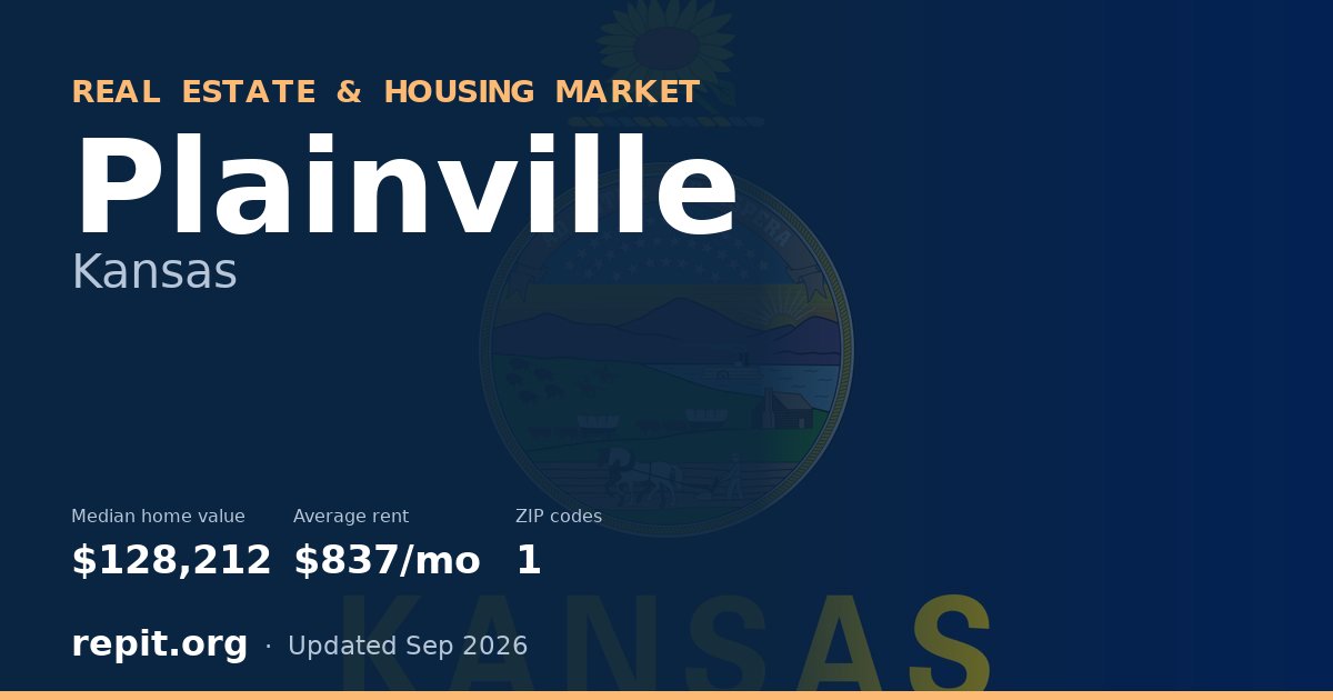 Plainville, KS real estate and housing market — median home value $128,212, average rent $837/mo, 1 ZIP code