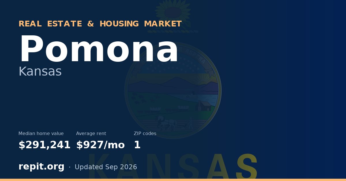 Pomona, KS real estate and housing market — median home value $291,241, average rent $927/mo, 1 ZIP code