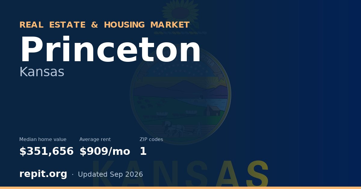 Princeton, KS real estate and housing market — median home value $351,656, average rent $909/mo, 1 ZIP code