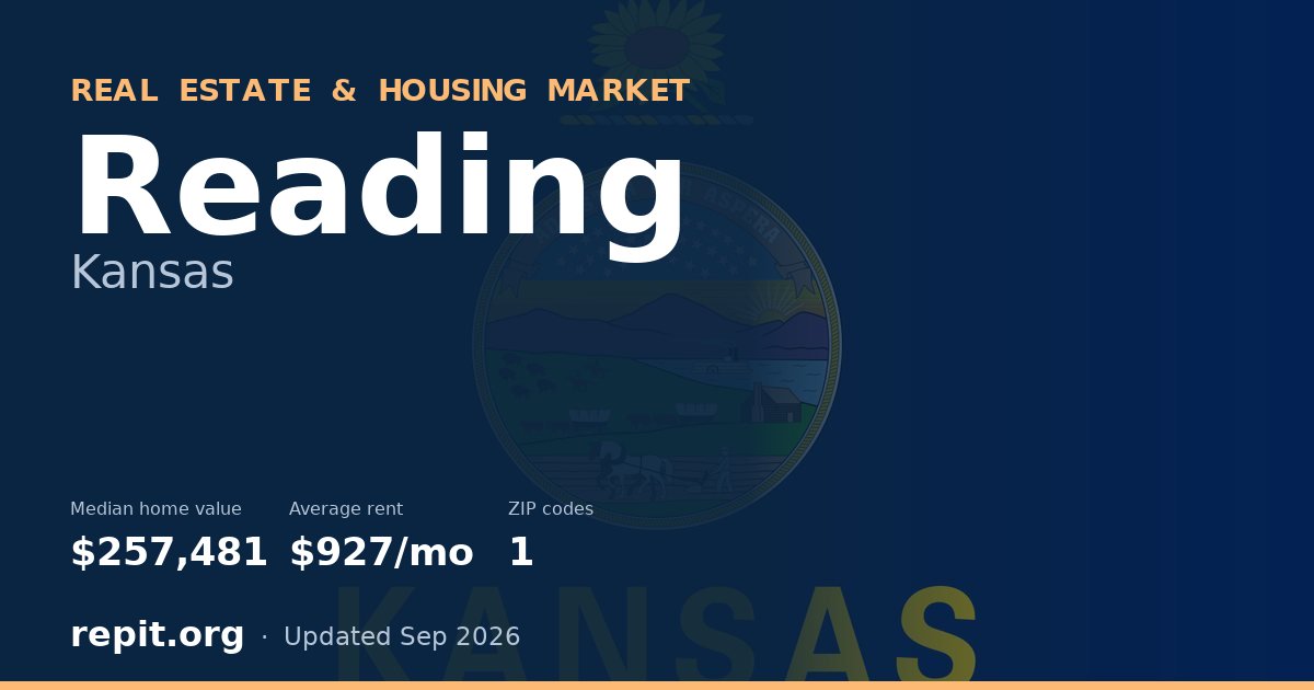 Reading, KS real estate and housing market — median home value $257,481, average rent $927/mo, 1 ZIP code