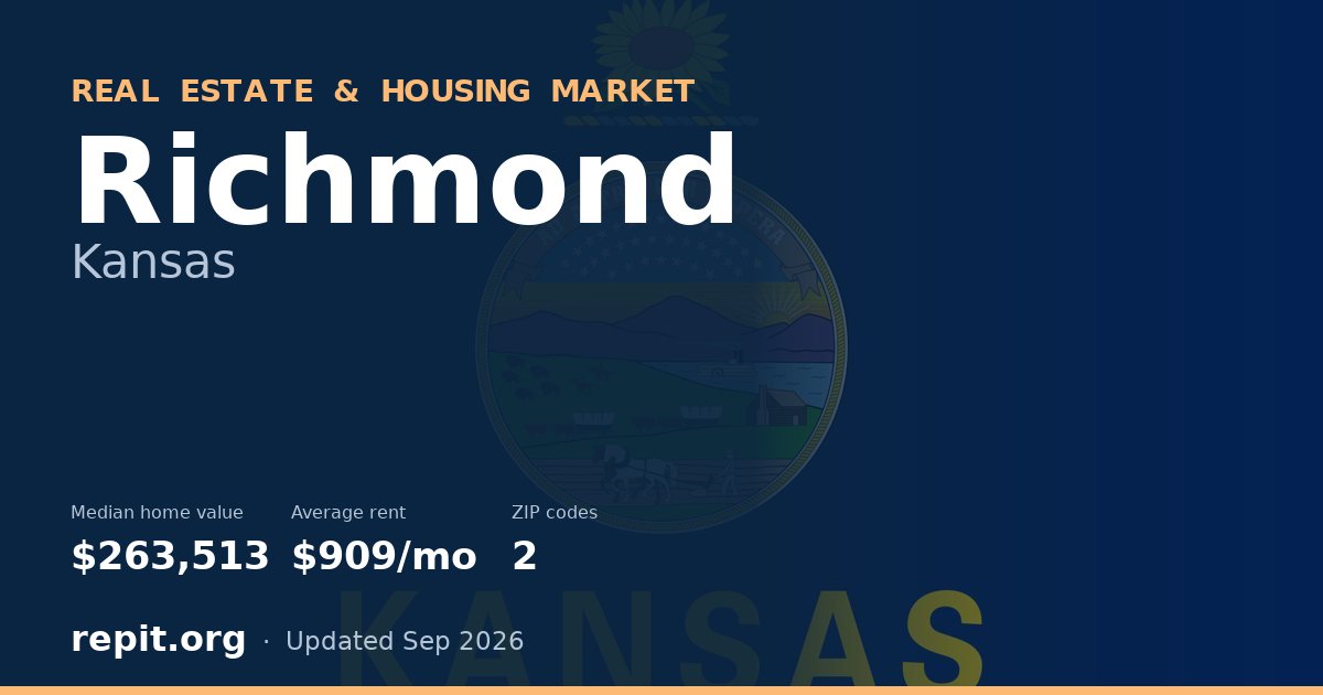 Richmond, KS real estate and housing market — median home value $263,513, average rent $909/mo, 2 ZIP codes