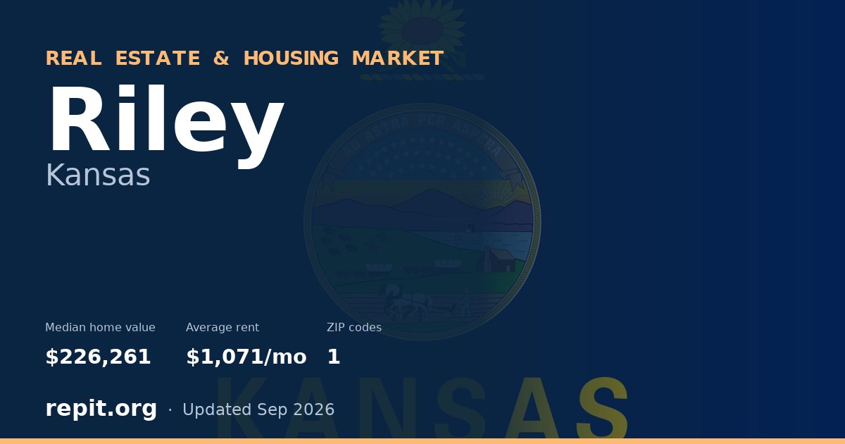 Riley, KS real estate and housing market — median home value $226,261, average rent $1,071/mo, 1 ZIP code