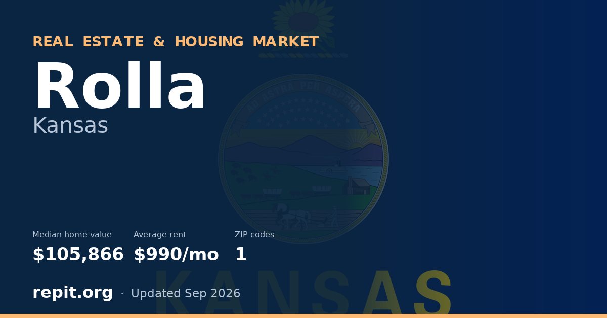 Rolla, KS real estate and housing market — median home value $105,866, average rent $990/mo, 1 ZIP code