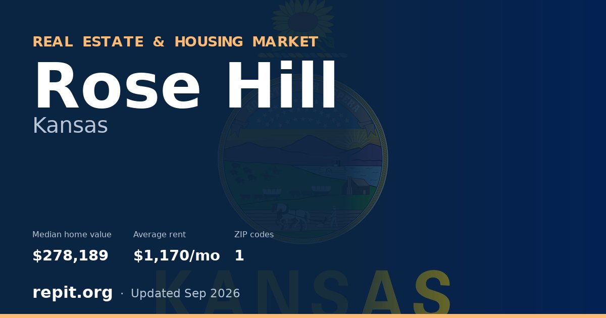 Rose Hill, KS real estate and housing market — median home value $278,189, average rent $1,170/mo, 1 ZIP code