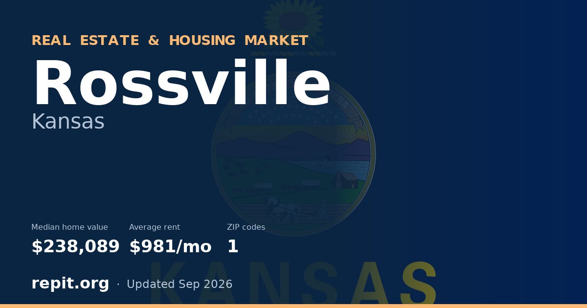 Rossville, KS real estate and housing market — median home value $238,089, average rent $981/mo, 1 ZIP code