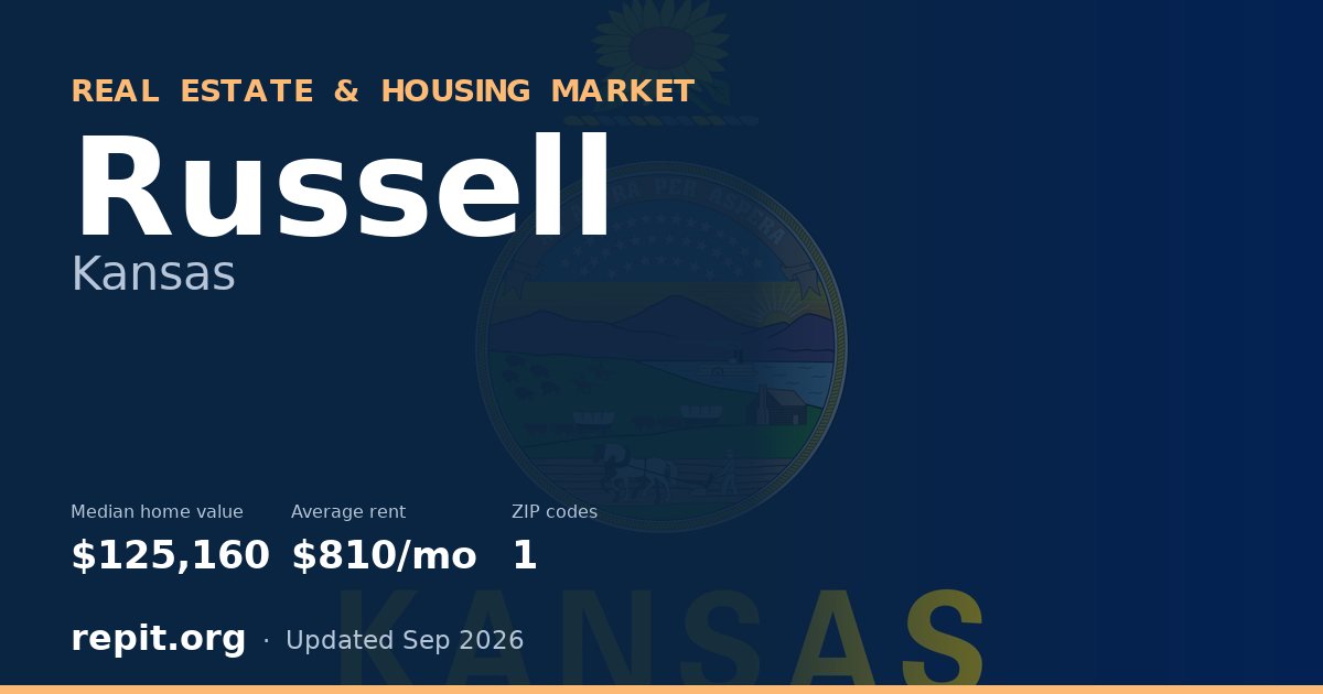 Russell, KS real estate and housing market — median home value $125,160, average rent $810/mo, 1 ZIP code