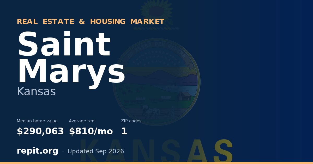 Saint Marys, KS real estate and housing market — median home value $290,063, average rent $810/mo, 1 ZIP code