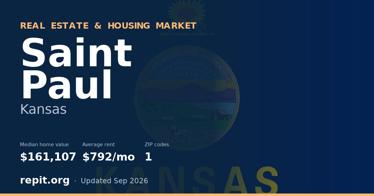 Saint Paul, KS real estate and housing market — median home value $161,107, average rent $792/mo, 1 ZIP code