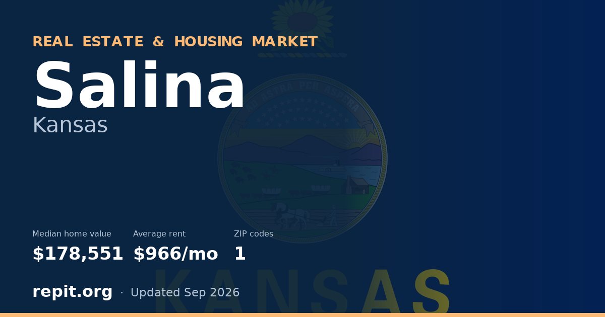 Salina, KS real estate and housing market — median home value $178,551, average rent $966/mo, 1 ZIP code