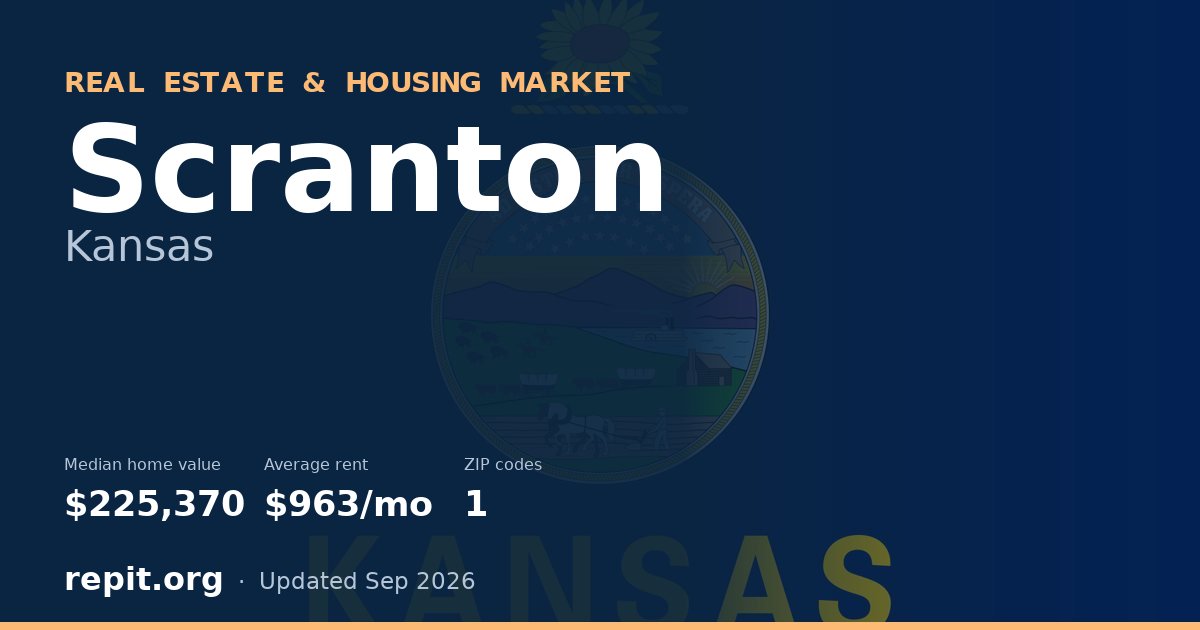 Scranton, KS real estate and housing market — median home value $225,370, average rent $963/mo, 1 ZIP code