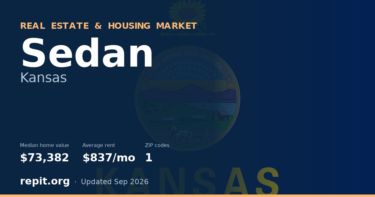 Sedan, KS real estate and housing market — median home value $73,382, average rent $837/mo, 1 ZIP code