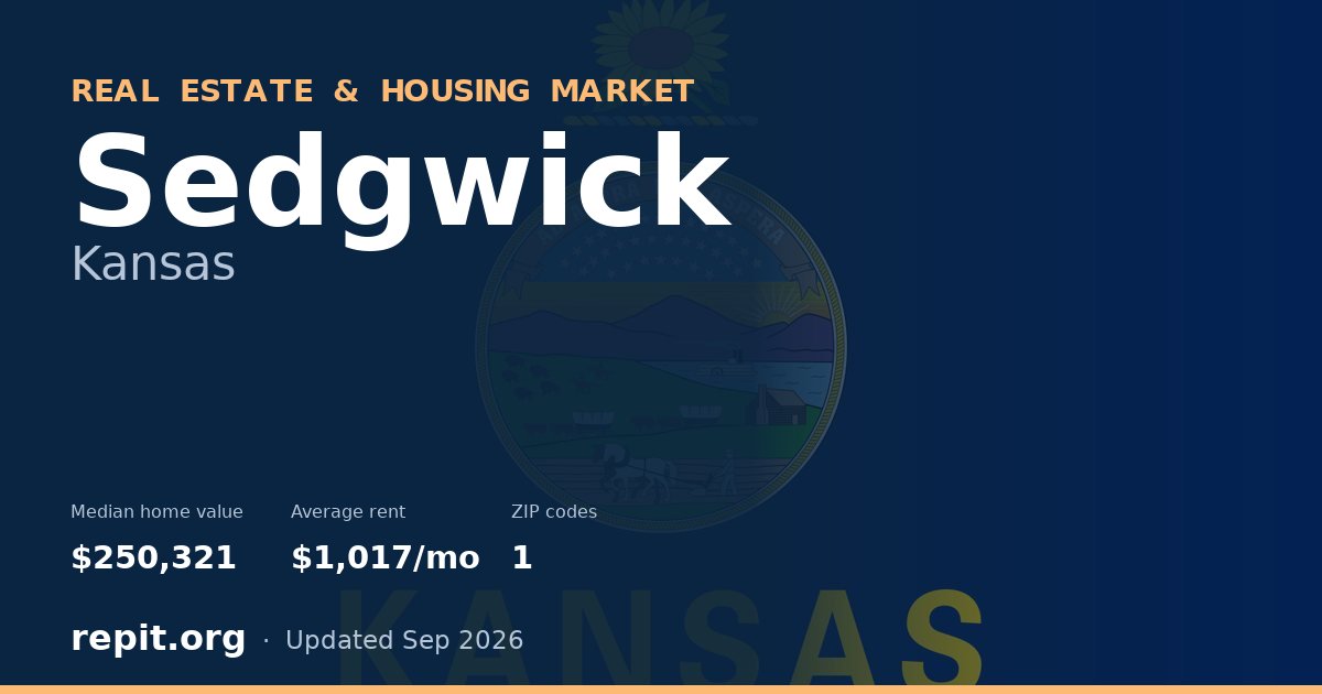 Sedgwick, KS real estate and housing market — median home value $250,321, average rent $1,017/mo, 1 ZIP code