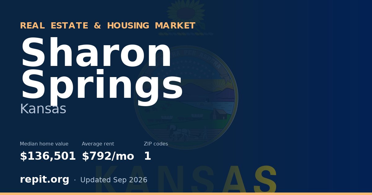 Sharon Springs, KS real estate and housing market — median home value $136,501, average rent $792/mo, 1 ZIP code