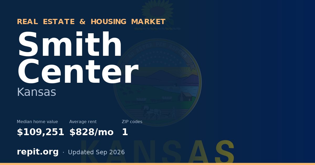 Smith Center, KS real estate and housing market — median home value $109,251, average rent $828/mo, 1 ZIP code