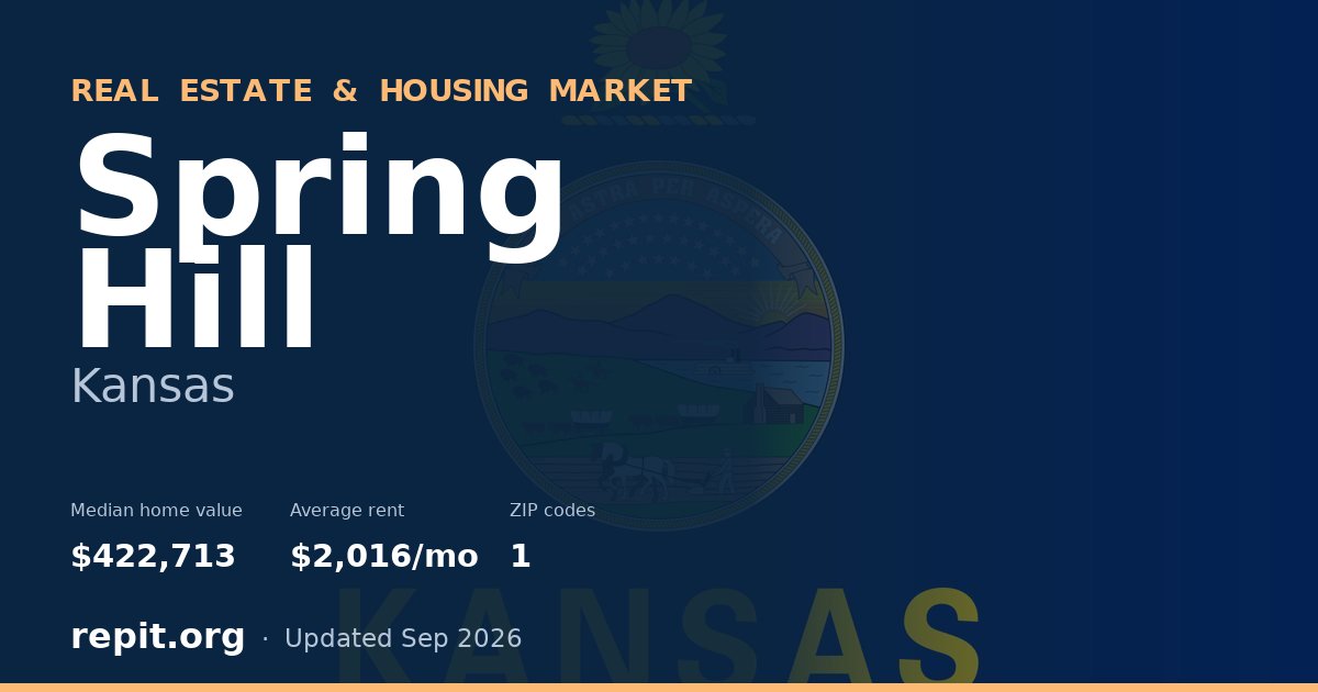 Spring Hill, KS real estate and housing market — median home value $422,713, average rent $2,016/mo, 1 ZIP code
