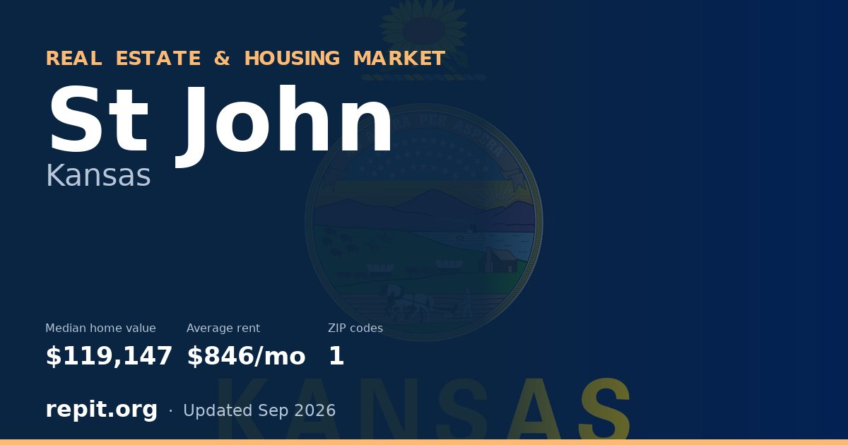 St John, KS real estate and housing market — median home value $119,147, average rent $846/mo, 1 ZIP code