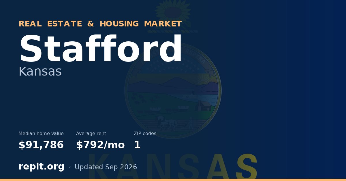 Stafford, KS real estate and housing market — median home value $91,786, average rent $792/mo, 1 ZIP code