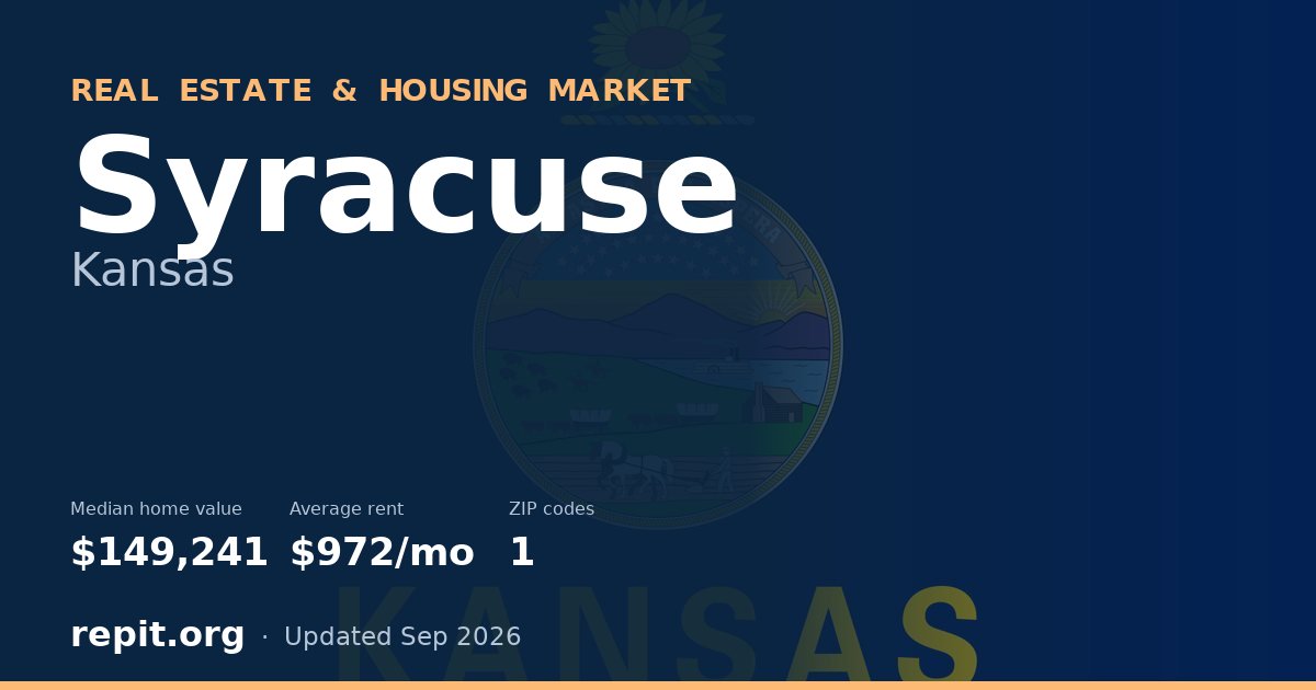 Syracuse, KS real estate and housing market — median home value $149,241, average rent $972/mo, 1 ZIP code