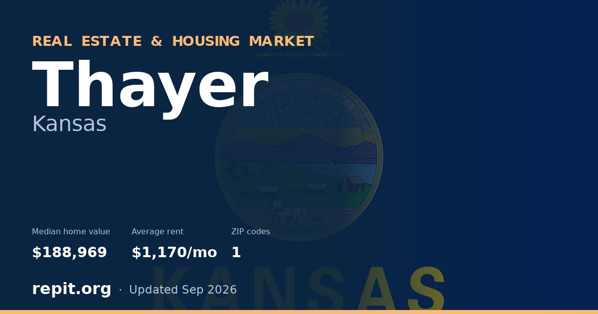 Thayer, KS real estate and housing market — median home value $188,969, average rent $1,170/mo, 1 ZIP code