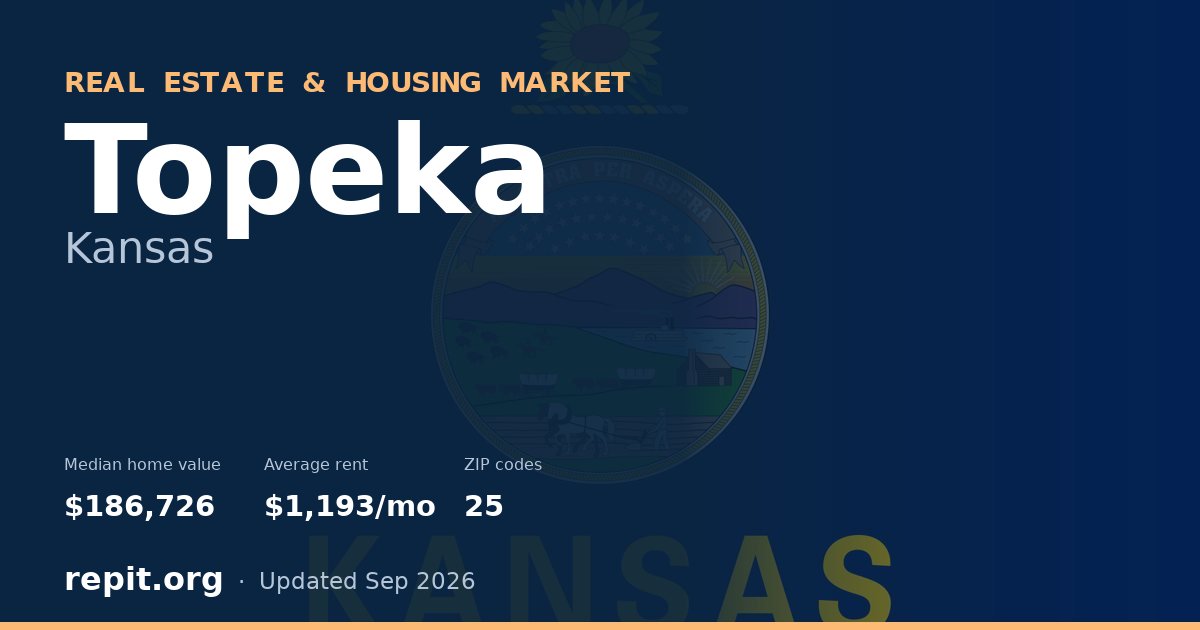 Topeka, KS real estate and housing market — median home value $186,726, average rent $1,193/mo, 25 ZIP codes