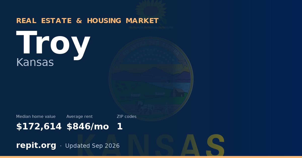 Troy, KS real estate and housing market — median home value $172,614, average rent $846/mo, 1 ZIP code