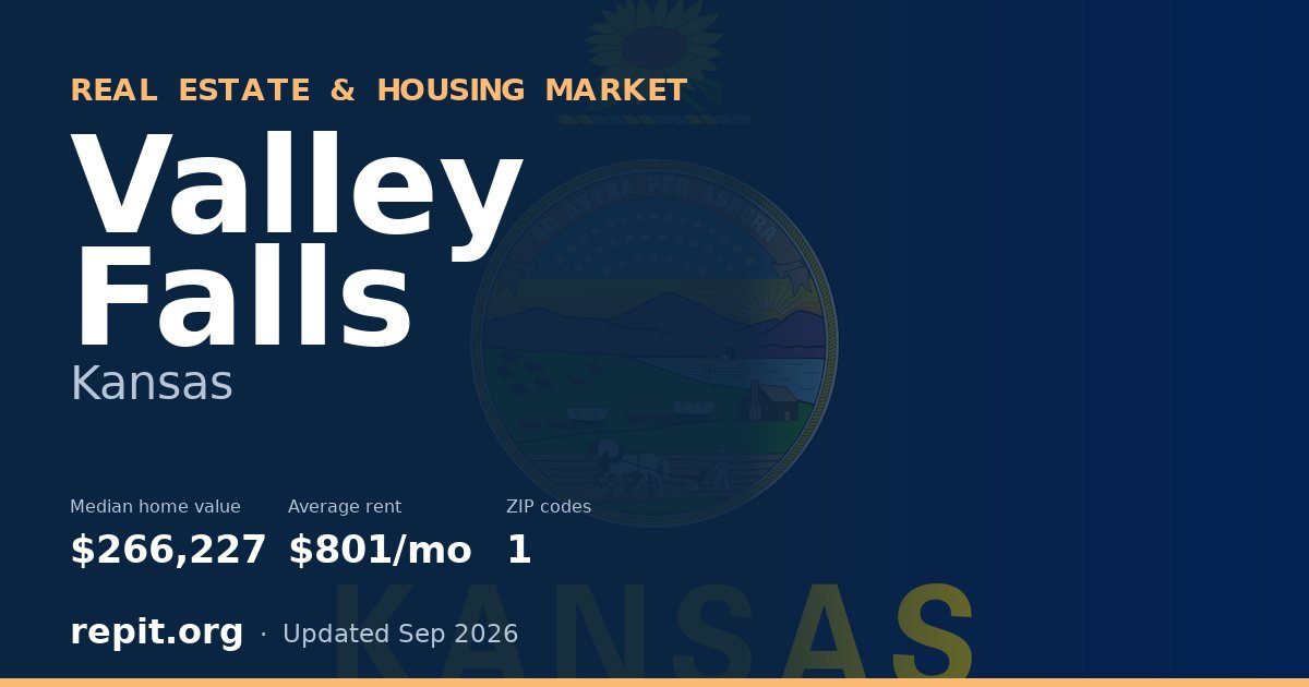 Valley Falls, KS real estate and housing market — median home value $266,227, average rent $801/mo, 1 ZIP code