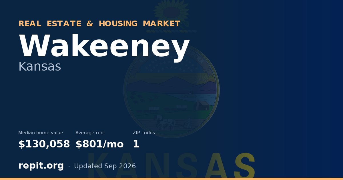 Wakeeney, KS real estate and housing market — median home value $130,058, average rent $801/mo, 1 ZIP code