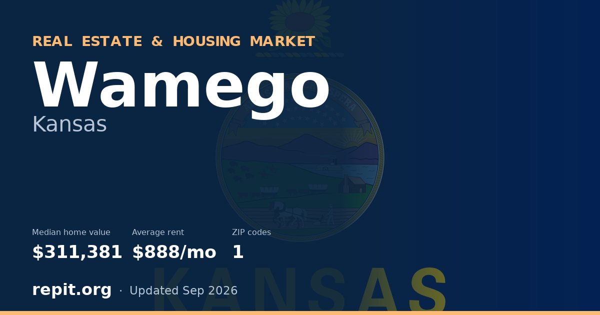 Wamego, KS real estate and housing market — median home value $311,381, average rent $888/mo, 1 ZIP code