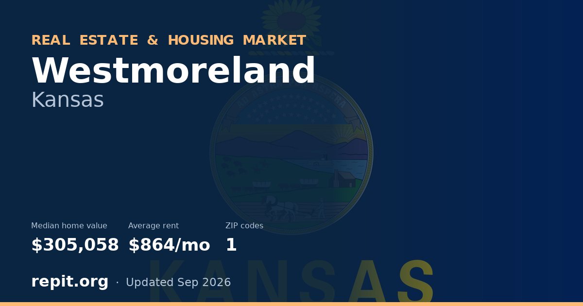 Westmoreland, KS real estate and housing market — median home value $305,058, average rent $864/mo, 1 ZIP code