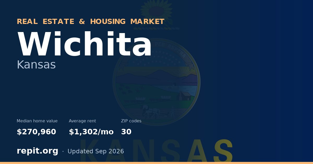 Wichita, KS real estate and housing market — median home value $270,960, average rent $1,302/mo, 30 ZIP codes