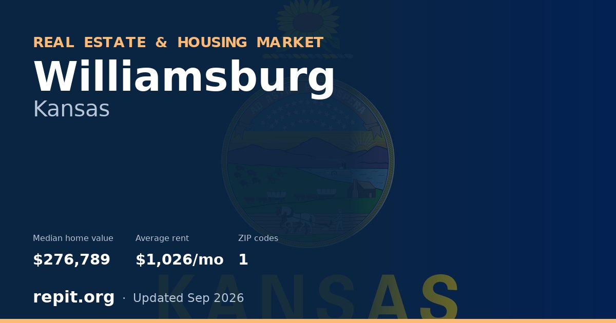 Williamsburg, KS real estate and housing market — median home value $276,789, average rent $1,026/mo, 1 ZIP code