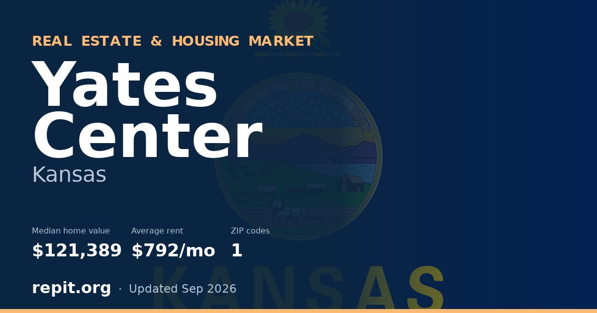Yates Center, KS real estate and housing market — median home value $121,389, average rent $792/mo, 1 ZIP code