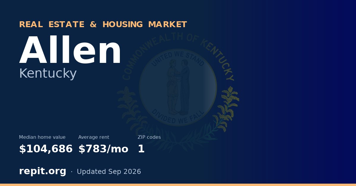 Allen, KY real estate and housing market — median home value $104,686, average rent $783/mo, 1 ZIP code