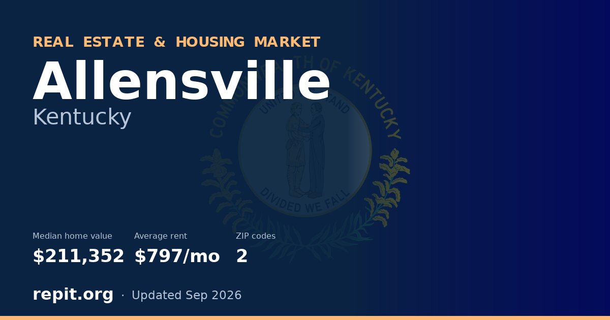 Allensville, KY real estate and housing market — median home value $211,352, average rent $797/mo, 2 ZIP codes