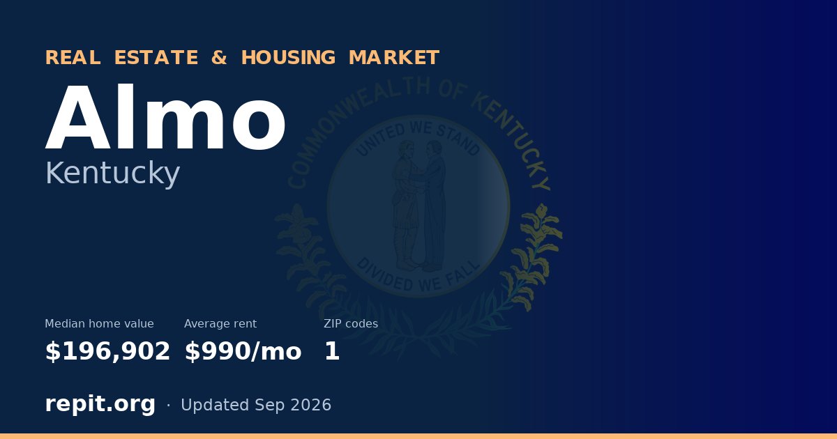 Almo, KY real estate and housing market — median home value $196,902, average rent $990/mo, 1 ZIP code