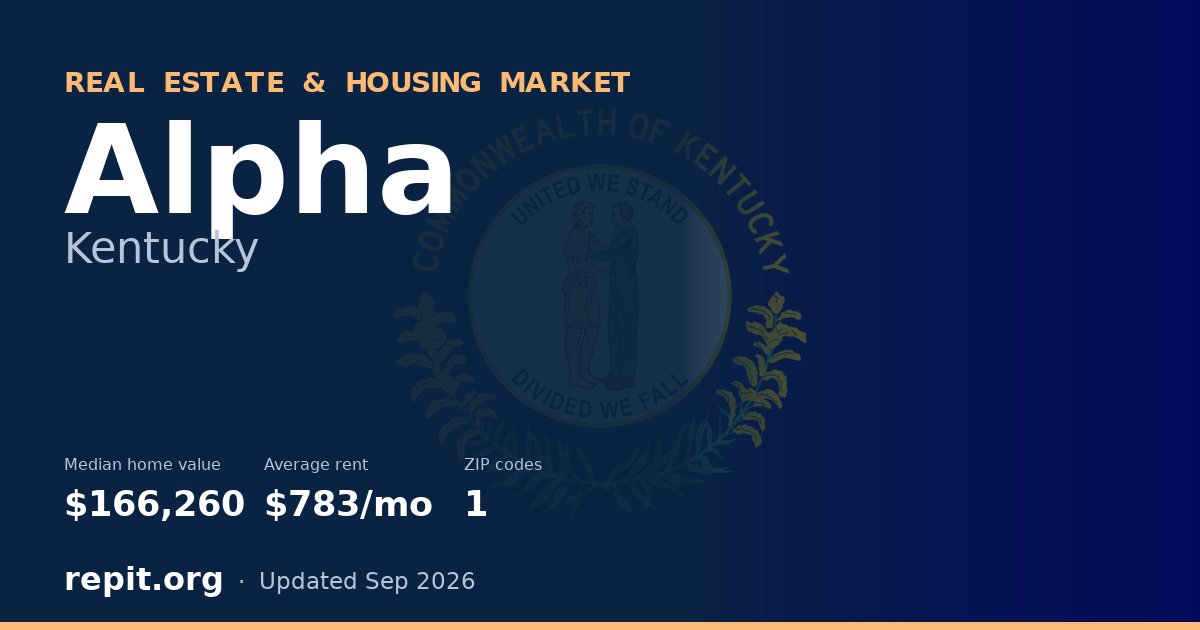 Alpha, KY real estate and housing market — median home value $166,260, average rent $783/mo, 1 ZIP code