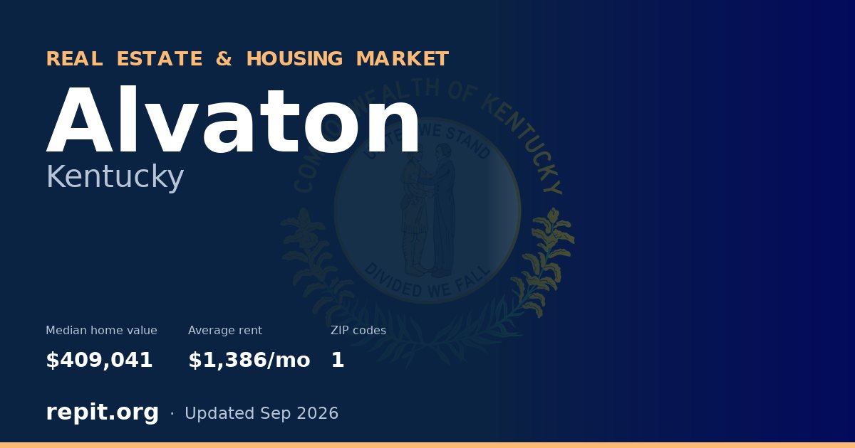 Alvaton, KY real estate and housing market — median home value $409,041, average rent $1,386/mo, 1 ZIP code