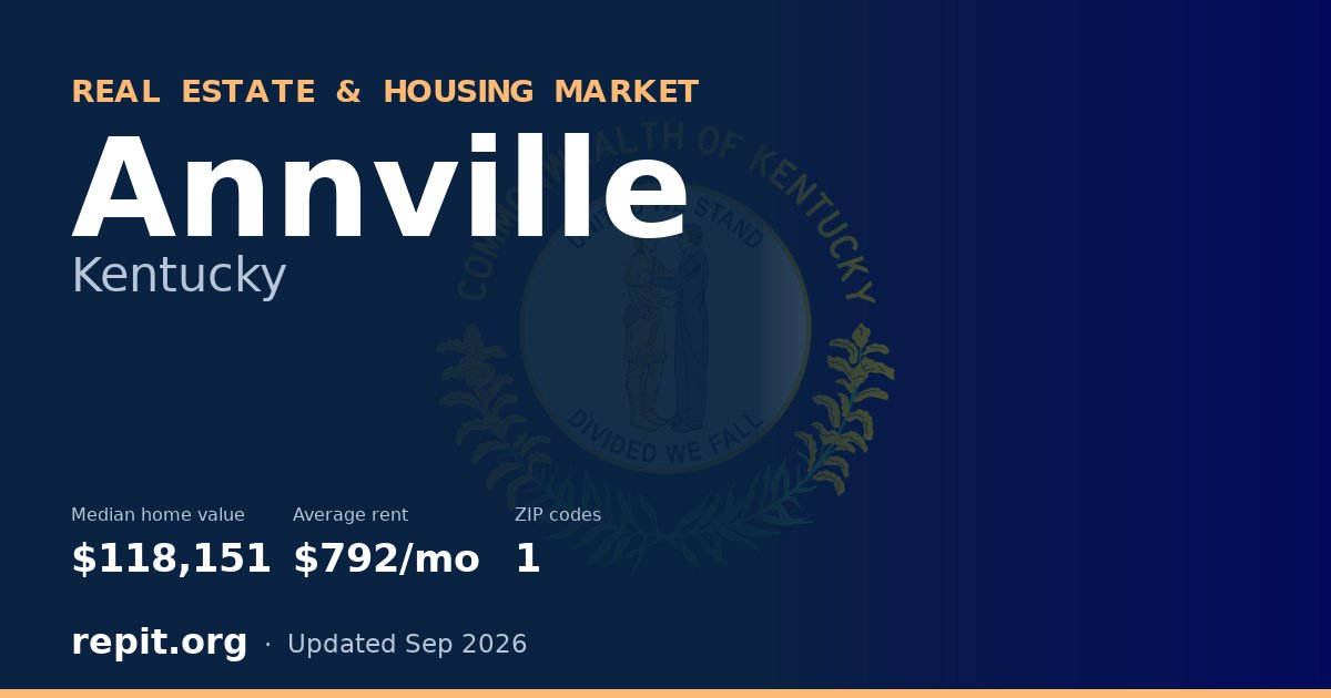Annville, KY real estate and housing market — median home value $118,151, average rent $792/mo, 1 ZIP code
